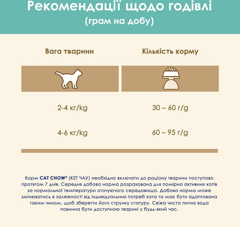 Сухий корм для дорослих котів Cat Chow Hairball проти утворення волосяних кульок з куркою 1.5 кг Вінниця - фото 4