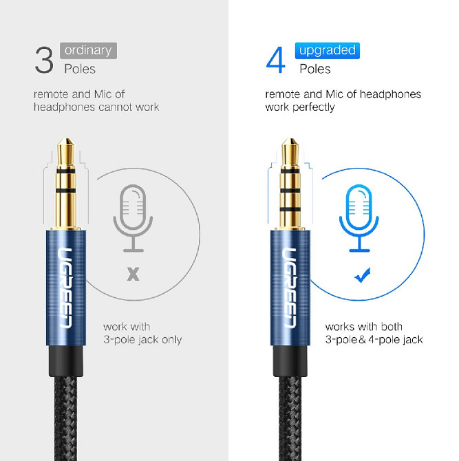 Аудіокабель UGREEN AV118 3.5mm Male to 3.5mm Female Extension Braid 2m Black Киев - изображение 3