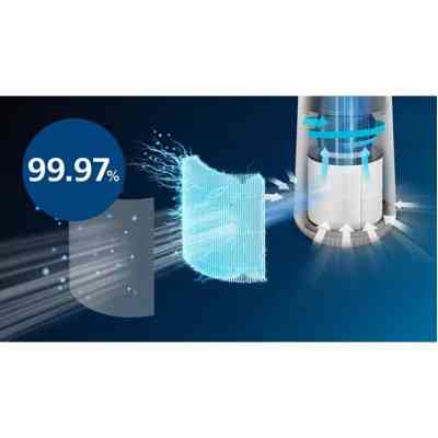 Воздухоочиститель Philips AC0650/10 Винница