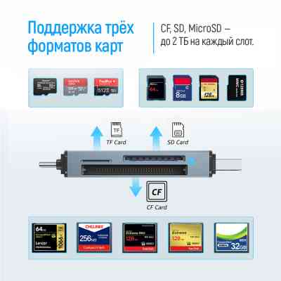 Зчитувач флеш-карт ColorWay USB 2.0/USB-C to CF/SD/MicroSD (CW-CR-01) Вінниця