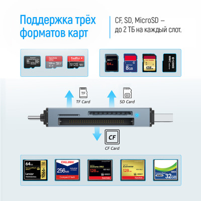 Зчитувач флеш-карт ColorWay USB 2.0/USB-C to CF/SD/MicroSD (CW-CR-01) Вінниця - фото 6