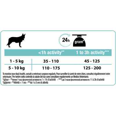 Сухий корм для собак Purina Pro Plan Small&amp;Mini Sensitive Digestion зі смаком ягняти 700 г (7613036611299) Вінниця
