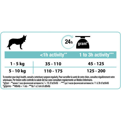 Сухий корм для собак Purina Pro Plan Small&amp;Mini Sensitive Digestion зі смаком ягняти 700 г (7613036611299) Вінниця - фото 4