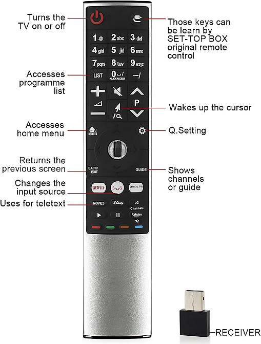 Універсальний пульт для телевізора Smart TV Magic Replacement Remote MR-700 Луцк - изображение 3