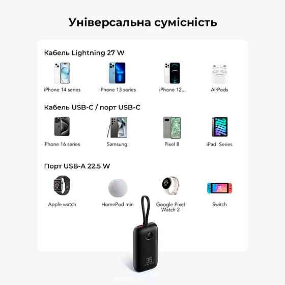 Павербанк 10000 mAh VEGER PD QC3.0 35W K1 VG-W1188 быстрая зарядка встроенный кабель power bank повербанк Одесса