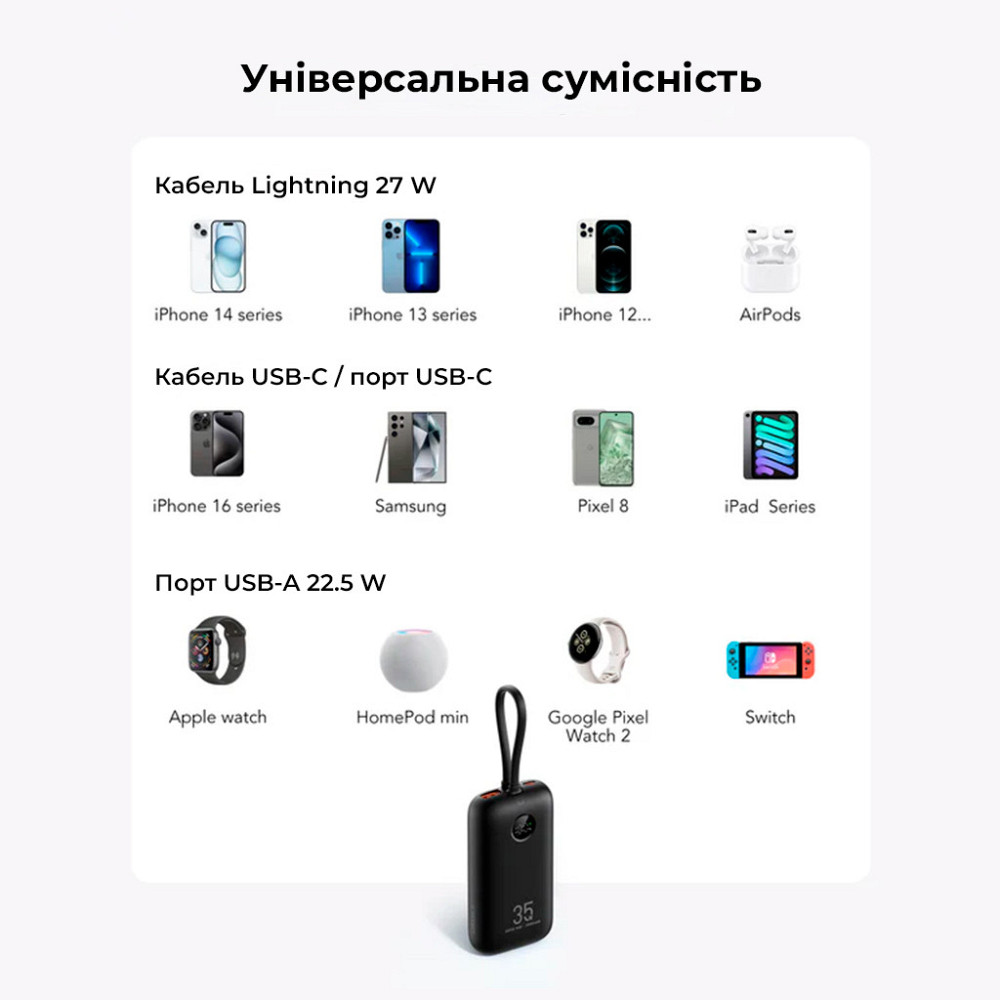 Павербанк 10000 mAh VEGER PD QC3.0 35W K1 VG-W1188 быстрая зарядка встроенный кабель power bank повербанк Одесса - изображение 6