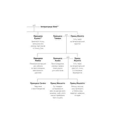 Книга Мрії про Токіо - Еміко Джин Vivat (9789669829702) Винница