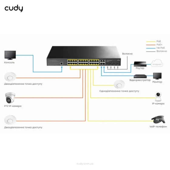 PoE-комутатор 29-портовий керований L2 Cudy GS2028PS4-300W гігабітний з 24 портами PoE, 300W (73-00540) Київ