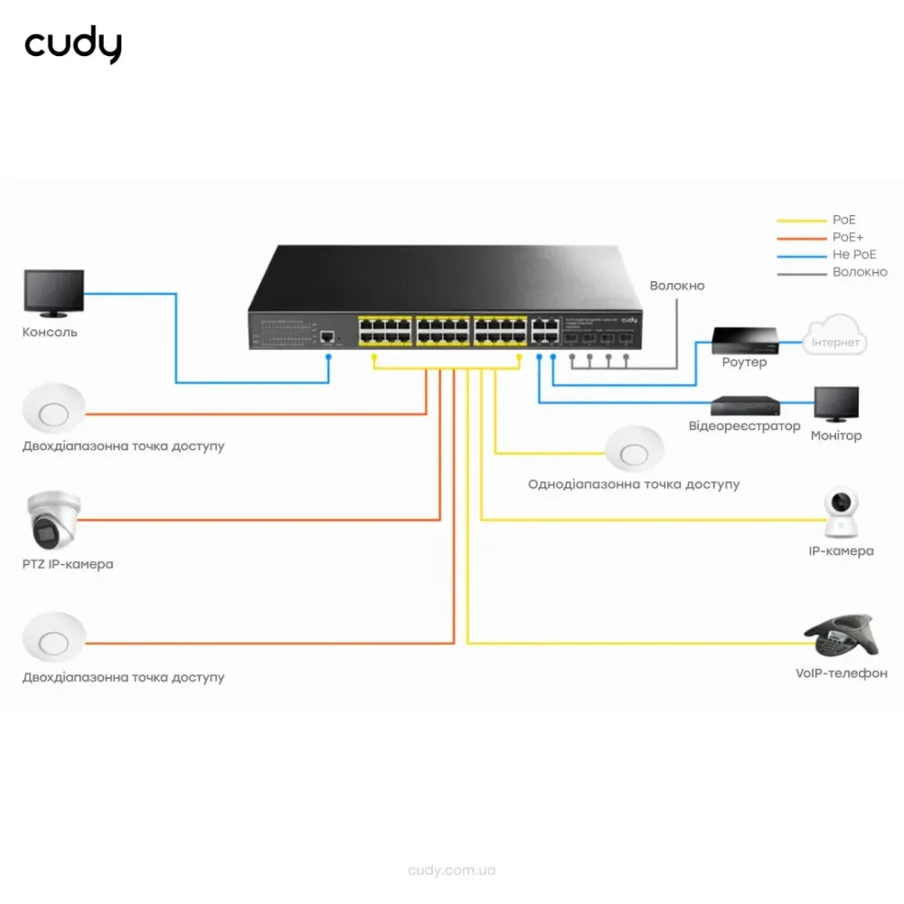 PoE-комутатор 29-портовий керований L2 Cudy GS2028PS4-300W гігабітний з 24 портами PoE, 300W (73-00540) Київ - фото 4