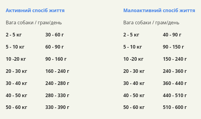Acana Ranchlands Recipe (Акана Ранчлендс Рецип Говядина) сухой корм для собак всех пород на всех стадиях Запорожье - изображение 9