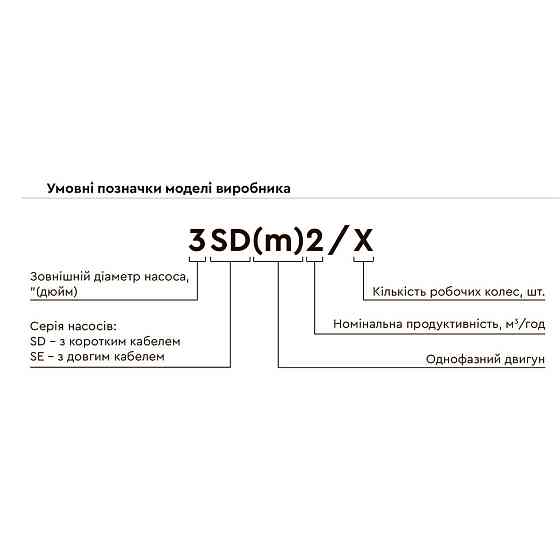 Насос відцентровий 0.92кВт H 141(95)м Q 45(33)л/хв Ø80мм 60м кабелю Dongyin 3SEm2/33 (7774041) Рівне