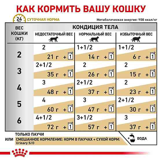 Royal Canin Maxi Puppy (Роял Канін Максі Паппи) сухий корм для цуценят великих порід Запоріжжя