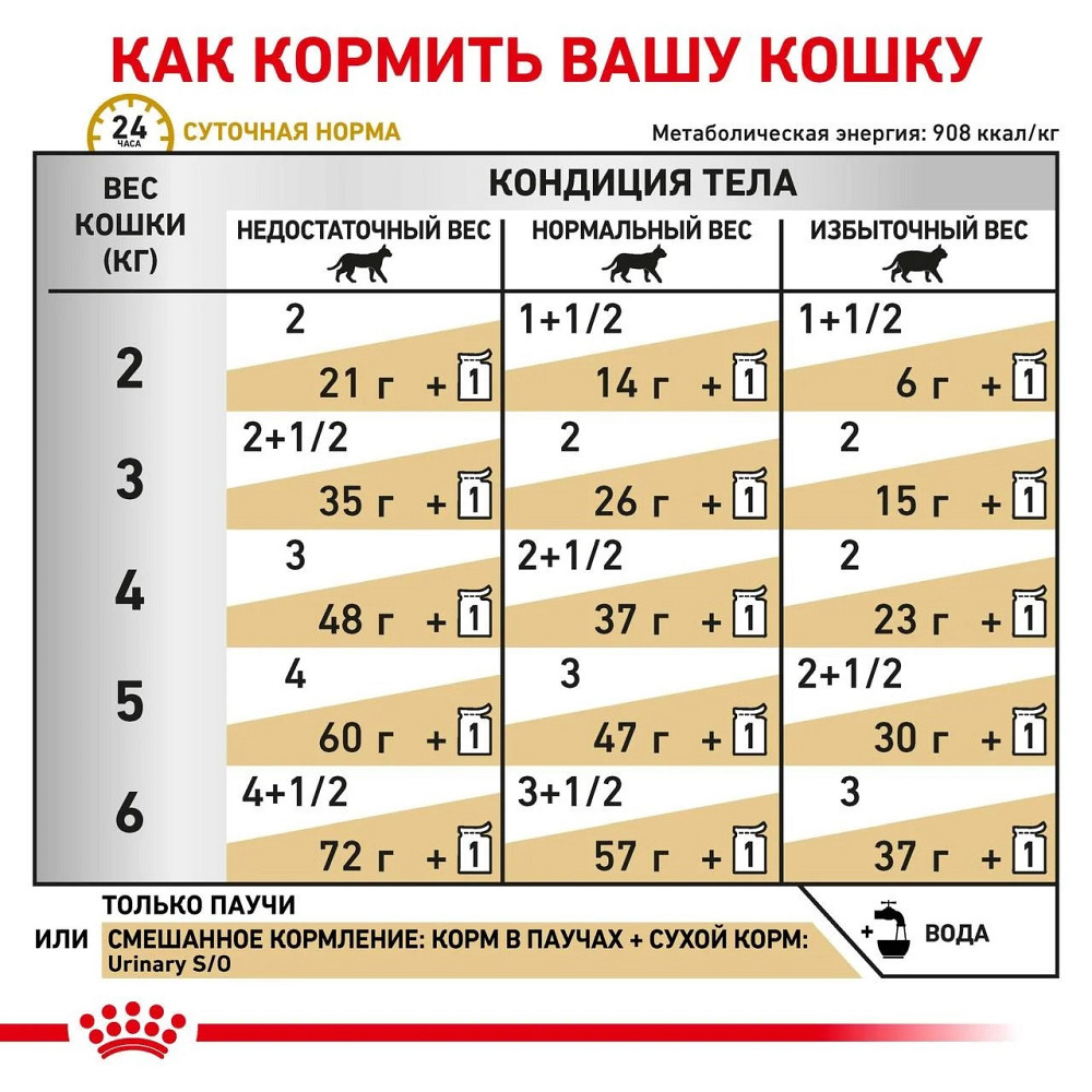 Royal Canin Maxi Puppy (Роял Канін Максі Паппи) сухий корм для цуценят великих порід Запоріжжя - фото 6