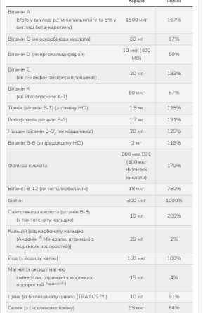 Daily Vits Multi - 120 vcaps Луцк