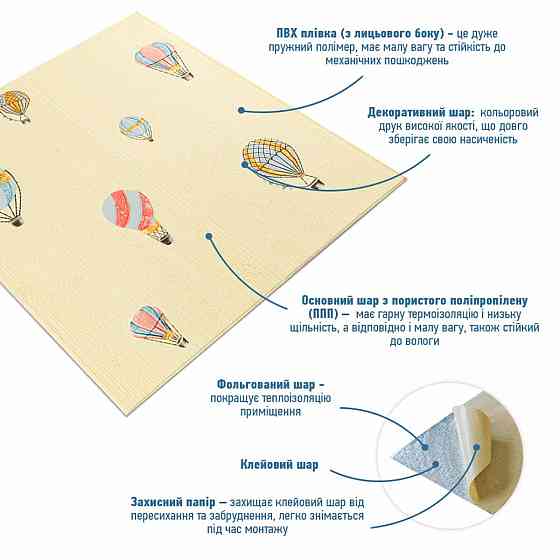 Панель стеновая 3D 700х700х4мм Воздушные шары фактурная текстура SW-00001972 Днепр