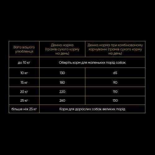 Корм сухий Savory Medium Breed rich in Fresh Turkey and Lamb для дорослих собак середніх порід від 10 до 25 кг зі свіжим ягн Київ