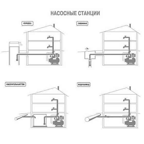 Насосная станция Optima JET100-50 1,1кВт чугун длинный на гребёнке (000013118) Киев