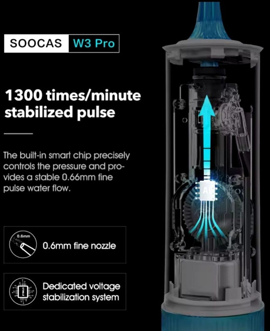 Іригатор  Soocas W3 Pro Original. Харків - фото 4