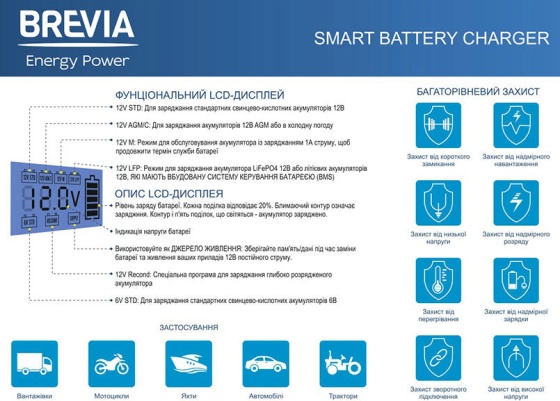 Мощное зарядное устройство для АКБ Brevia Power 600 : 6V/12V 6A (20600EP) Киев