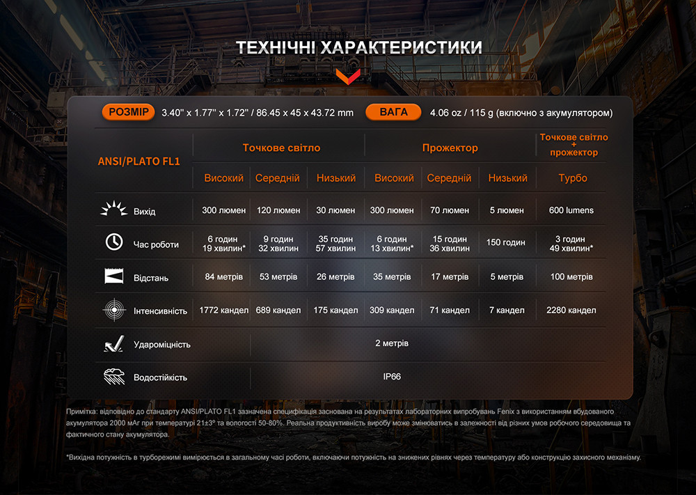 Налобний ліхтар Fenix WH23R з безконтактним датчиком Вінниця - фото 9