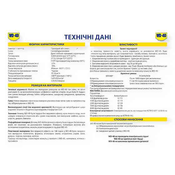 Змащення WD-40 100gr WD 40 Мукачево