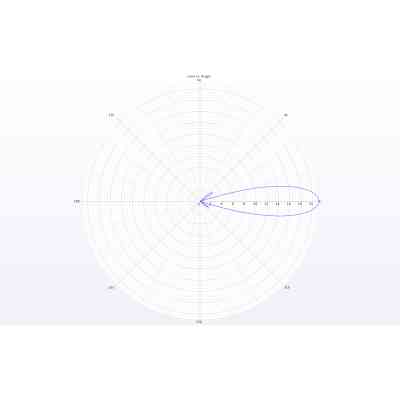 Антенна для дрона TrueRC X-21 5.8GHz SMA RHCP (0608597256062-2) Винница
