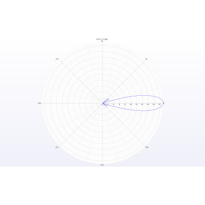 Антена для дрона TrueRC X-21 5.8GHz SMA RHCP (0608597256062-2) Вінниця - фото 4