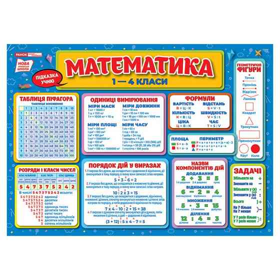 Коврик-подсказка Математика 1-4 класс Ранок 10104249У на украинском языке Винница