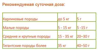 Canvit Nutrimin (Канвіт Нутрімін) щоденна вітамінна добавка для собак 230 р. Запоріжжя