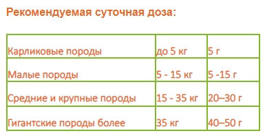Canvit Nutrimin (Канвіт Нутрімін) щоденна вітамінна добавка для собак 230 р. Запоріжжя - фото 2