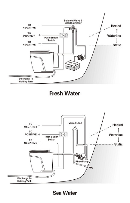 Електричний морський туалет SEAFLO SFMTE1-05 (12V) з мацератором та м'яким закриттям кришки Київ - фото 8