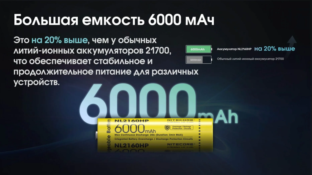 Акумулятор 21700 Nitecore NL2160HP 6000mAh Li-Ion 3.6V (Жовтий) Вінниця - фото 9