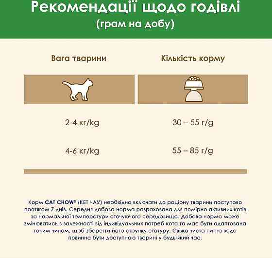 Сухий корм для дорослих стерилізованих кішок Cat Chow Sterilised з індичкою 15 кг Вінниця