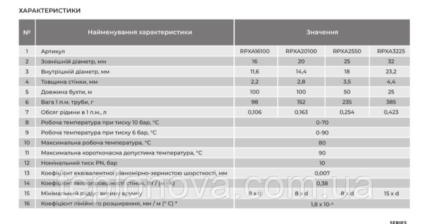 Труба Raftec Pex-A EVOH 32x4,4 мм Черновцы - изображение 5