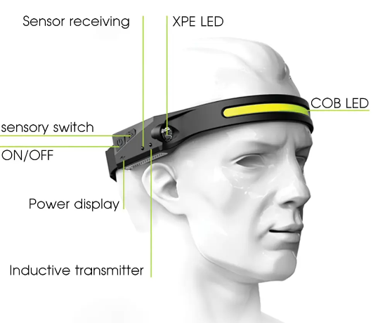 Ліхтарик налобний акумуляторний BAILONG BL-G28 XPE+COB USB CHARGE 2 режими роботи 8093 Одеса - фото 4