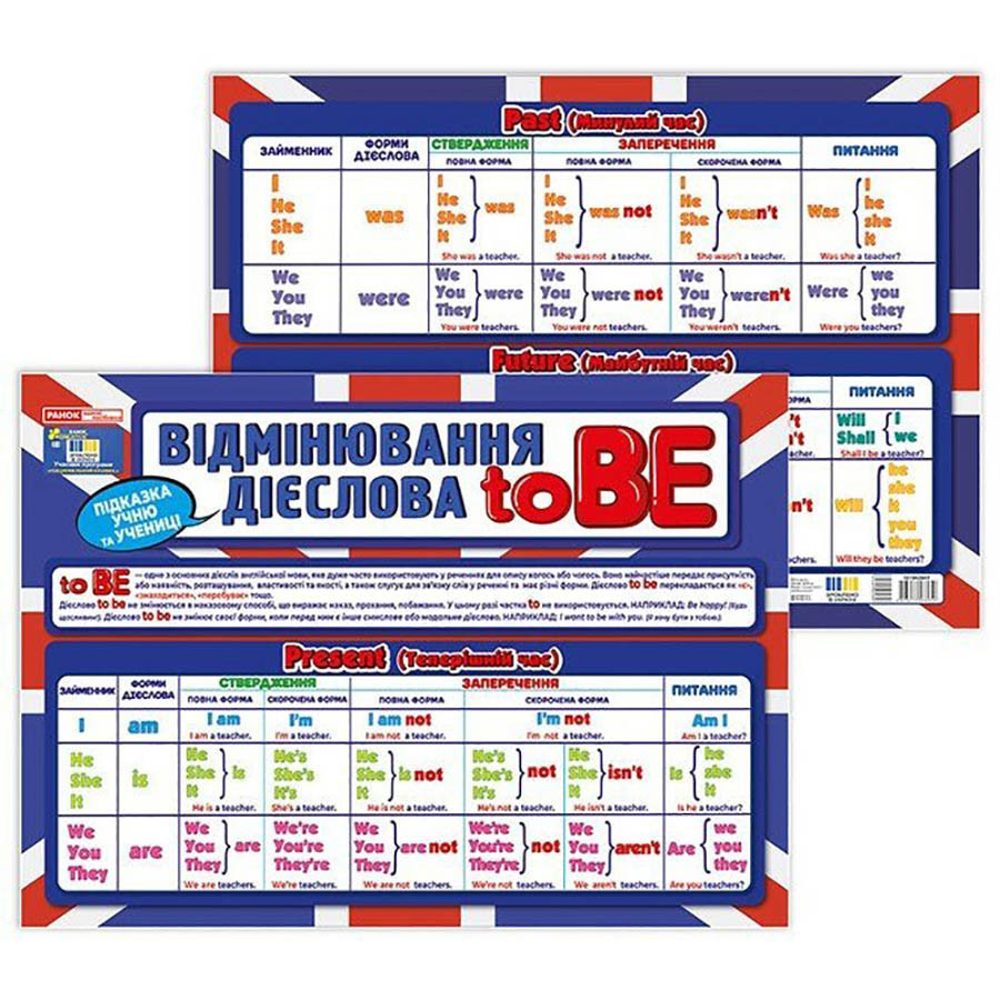 Підказка учню "Відмінювання дієслова To BE" 10104264 двостороння Вінниця - фото 2