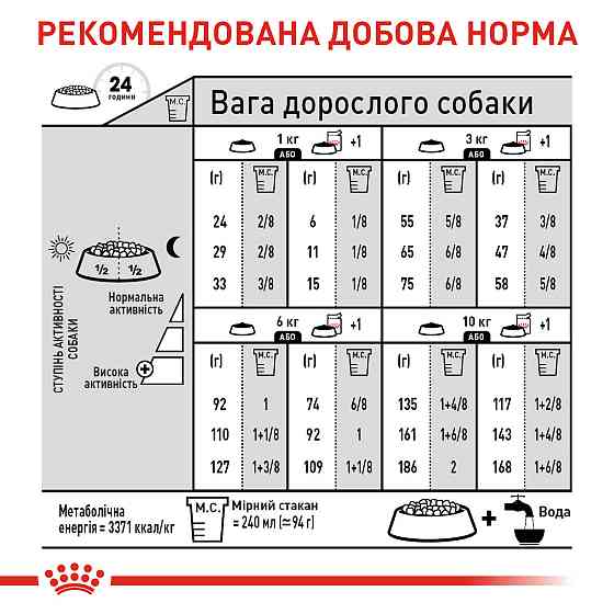 Корм для собак малых размеров со склонностью к лишнему весу ROYAL CANIN MINI LIGHT WEIGHT CARE 3 кг Киев