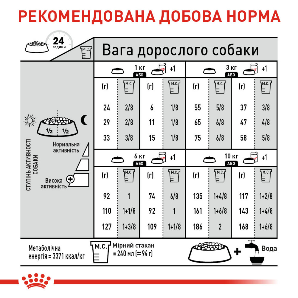 Корм для собак малых размеров со склонностью к лишнему весу ROYAL CANIN MINI LIGHT WEIGHT CARE 3 кг Киев - изображение 4