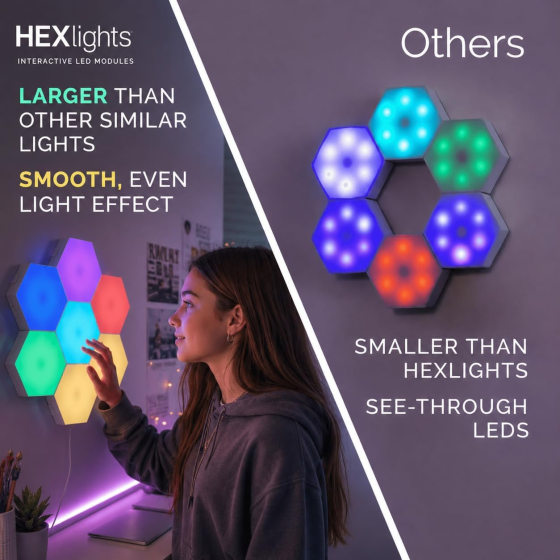 Сенсорні LED-світильники HEXlights, 7 шестикутних панелей, 13 кольорів, пульт ДК, настінні RGB-нічники Київ