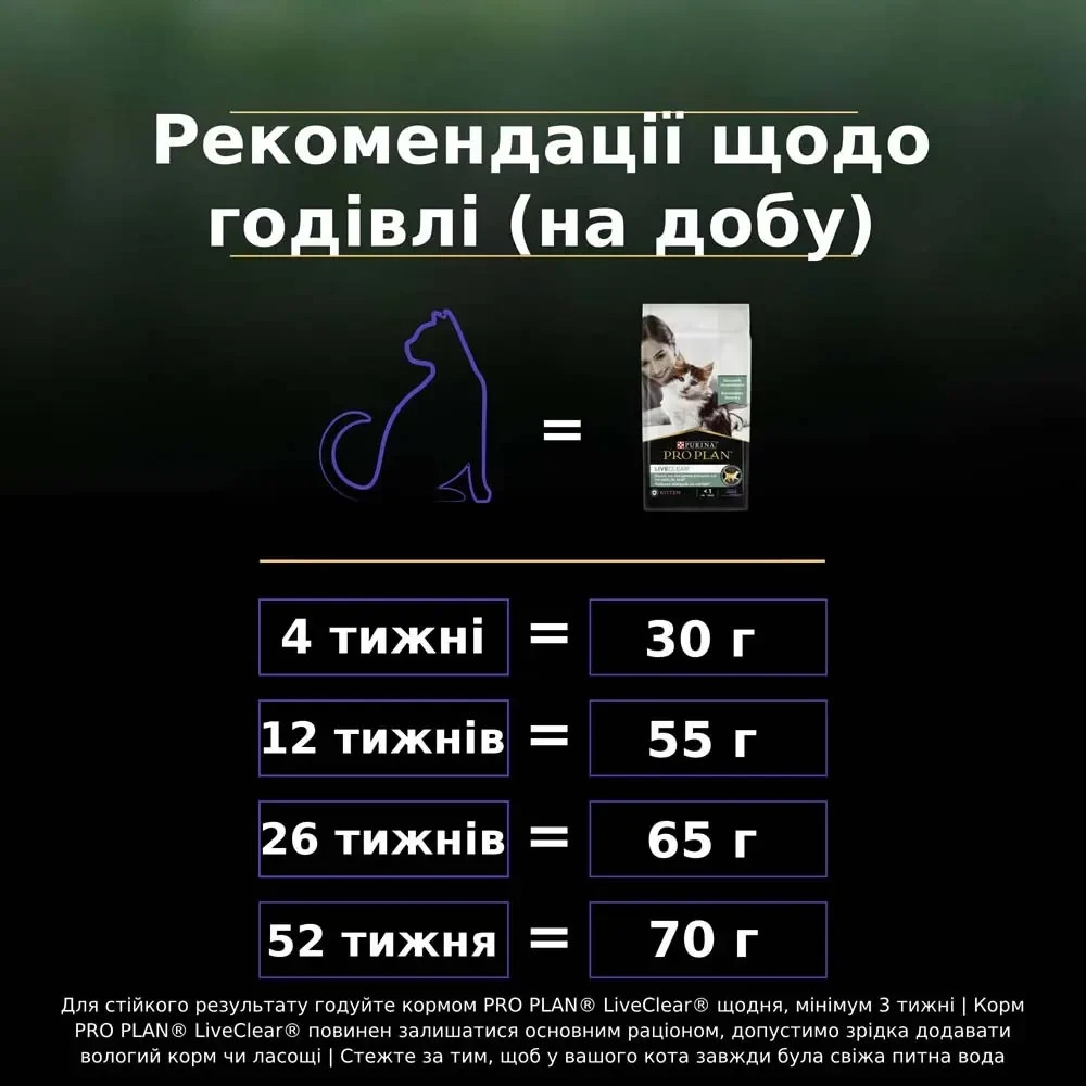 Сухой корм PRO PLAN LiveClear Kitten  Киев - изображение 9