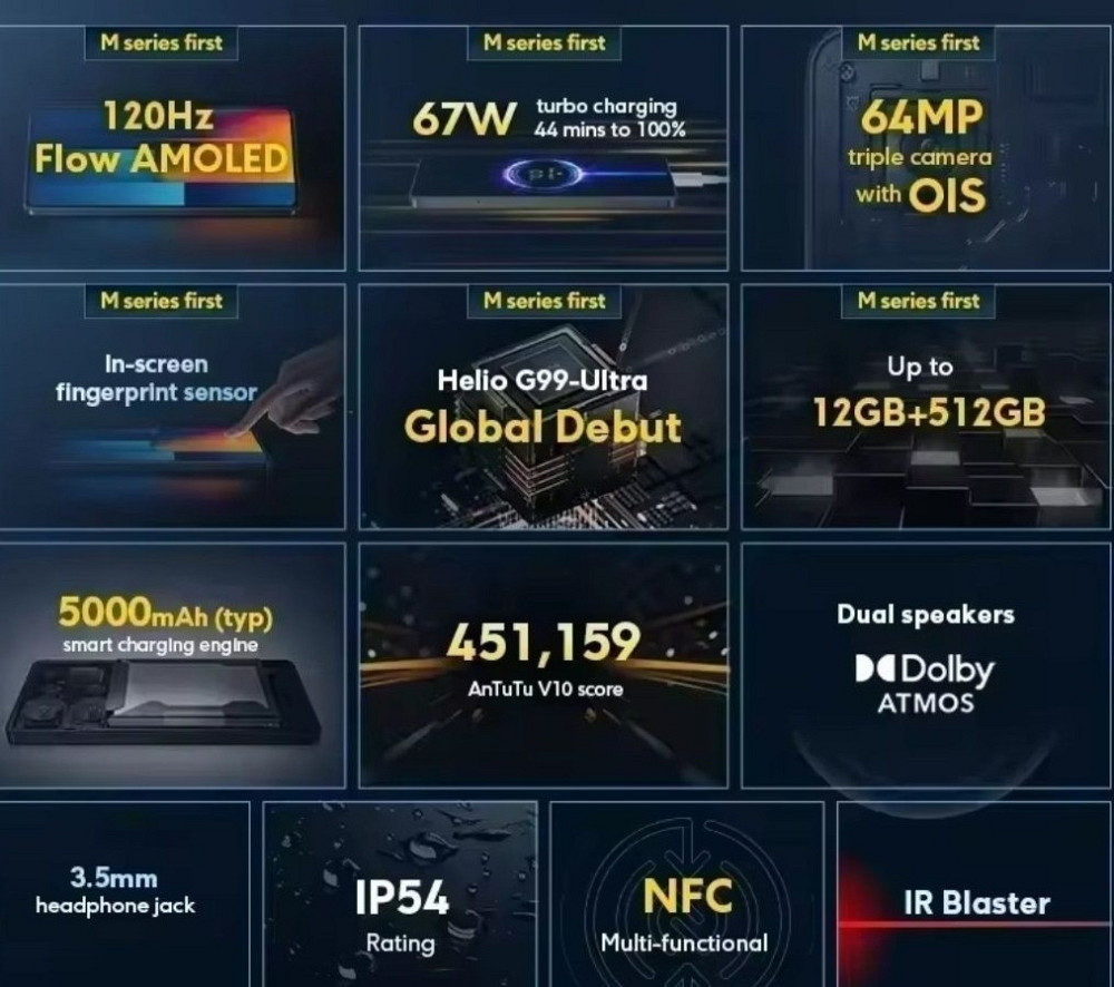 Телефон Xiaomi ROCO M6 Pro 8/256Gb. Black/ Blue G99 Ultra 5000mAh. 67W. ХИТ. Киев - изображение 7