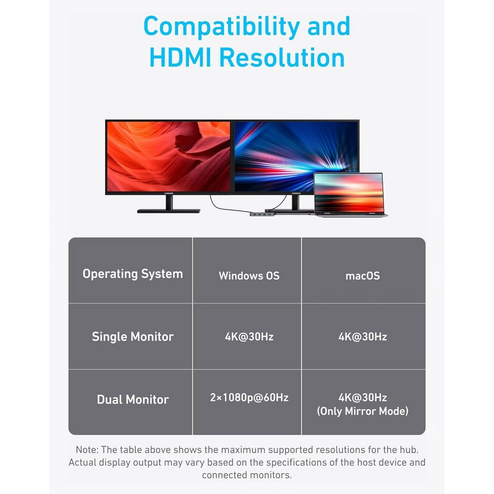 USB-хаб Anker USB-C 7-в-1 Black (A83740A2) ( 29893 ) Харьков - изображение 3