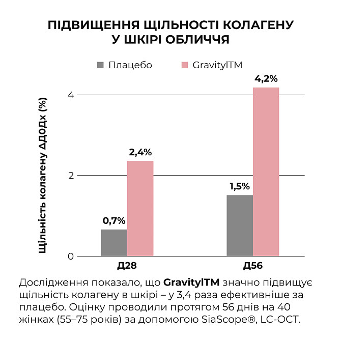 Антигравітаційна моделююча сироватка для обличчя та шиї ReNuAge ContourLift Serum Hillary 30 мл Вінниця - фото 7