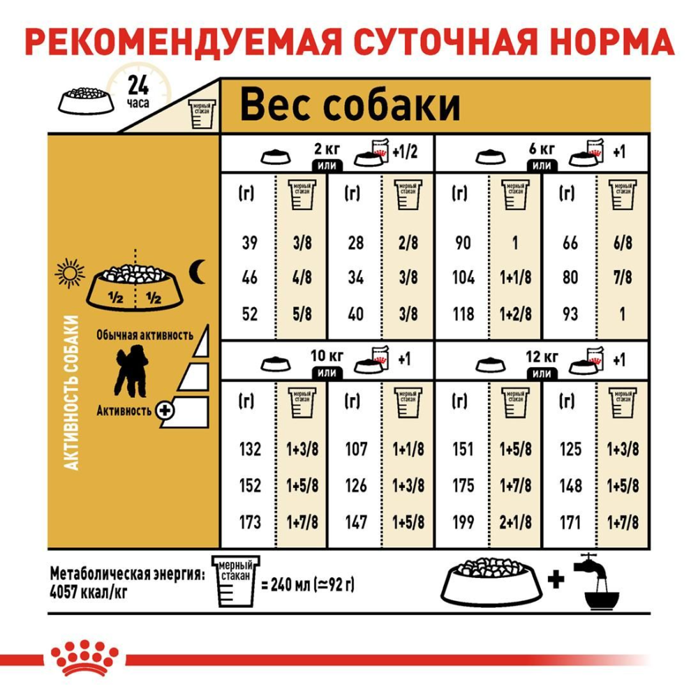 Royal Canin Poodle Adult (Роя Канін Пудель Едалт) сухий корм для дорослих собак пудель від 10 місяців 1.5 кг. Запоріжжя - фото 7
