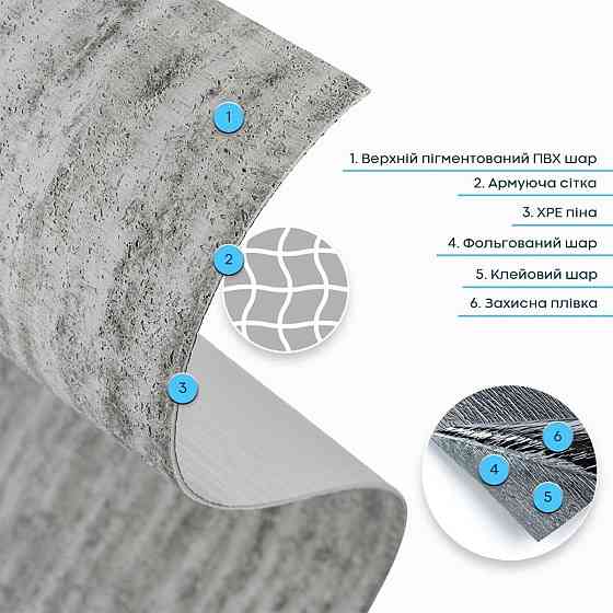 Самоклеящаяся гибкая штукатурка в рулоне 600х3000х2,5мм Тёмный гранит SW-00002993 Киев