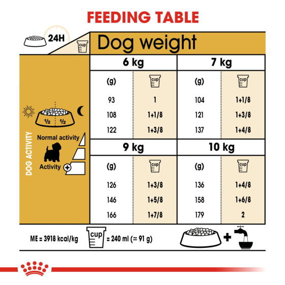 Royal Canin West Highland White Terrier Adult (Роял Канін Вест Хайленд Уайт Тер'єр Едалт) корм для собак Запоріжжя