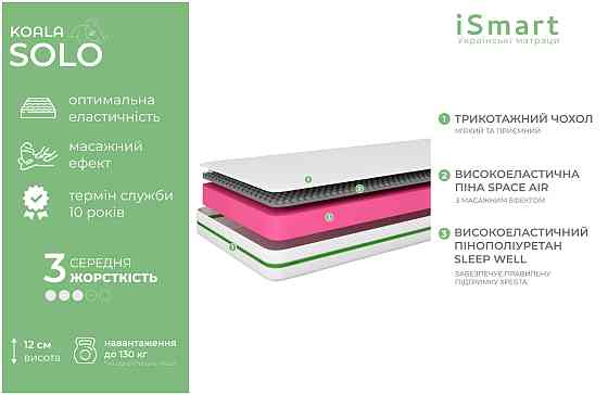 Матрац ортопедичний Ismart Koala Solo 80х190 см безпружинний (ISM-051111) Львів