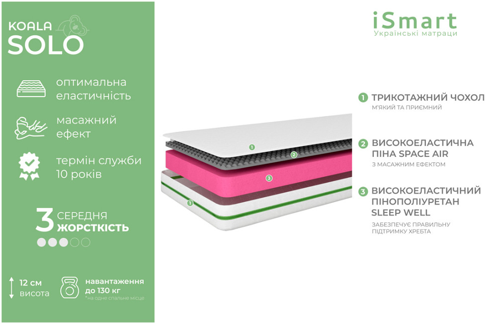 Матрац ортопедичний Ismart Koala Solo 80х190 см безпружинний (ISM-051111) Львів - фото 5