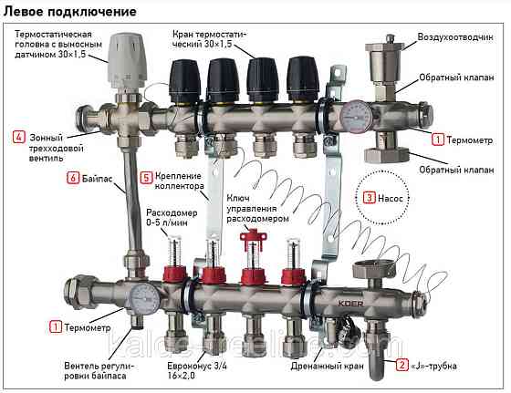 Колектор з триходовим клапаном 1013 нержавіюча сталь в зборі на 6 виходів Харків