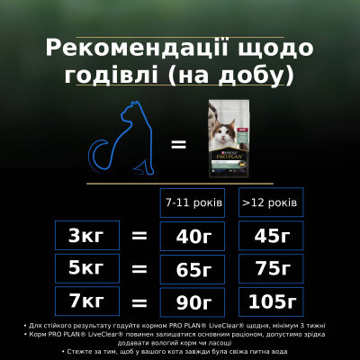 Сухий корм для кішок Purina Pro Plan LiveClear для стерилізованих котів старше 7 років 1.4 кг (7613287232731) Вінниця - фото 10